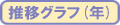 推移グラフ(年)